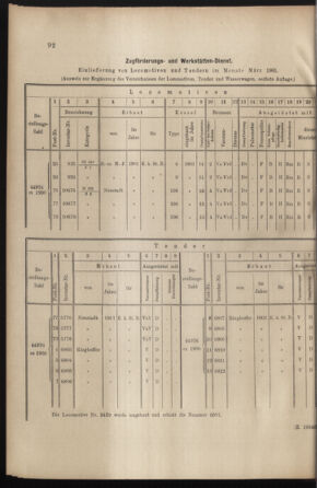 Verordnungs- und Anzeige-Blatt der k.k. General-Direction der österr. Staatsbahnen 19010413 Seite: 2