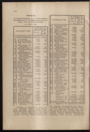 Verordnungs- und Anzeige-Blatt der k.k. General-Direction der österr. Staatsbahnen 19010427 Seite: 6