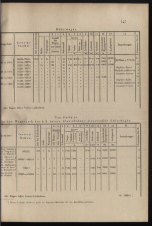 Verordnungs- und Anzeige-Blatt der k.k. General-Direction der österr. Staatsbahnen 19010511 Seite: 13