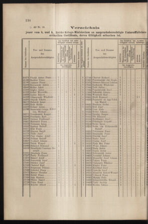 Verordnungs- und Anzeige-Blatt der k.k. General-Direction der österr. Staatsbahnen 19010518 Seite: 2