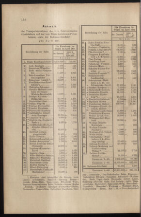 Verordnungs- und Anzeige-Blatt der k.k. General-Direction der österr. Staatsbahnen 19010525 Seite: 12