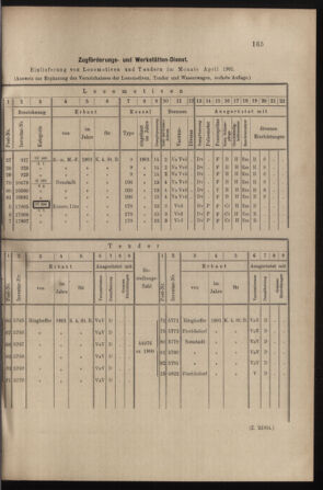 Verordnungs- und Anzeige-Blatt der k.k. General-Direction der österr. Staatsbahnen 19010601 Seite: 3