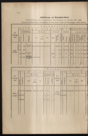 Verordnungs- und Anzeige-Blatt der k.k. General-Direction der österr. Staatsbahnen 19010615 Seite: 4