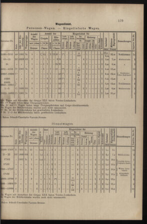 Verordnungs- und Anzeige-Blatt der k.k. General-Direction der österr. Staatsbahnen 19010622 Seite: 3