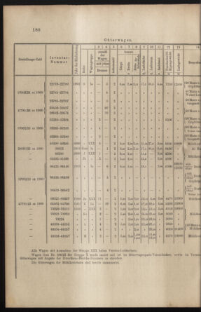 Verordnungs- und Anzeige-Blatt der k.k. General-Direction der österr. Staatsbahnen 19010622 Seite: 4