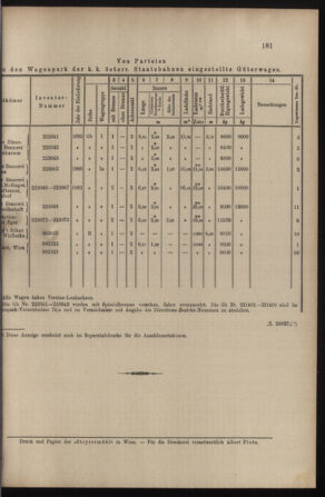 Verordnungs- und Anzeige-Blatt der k.k. General-Direction der österr. Staatsbahnen 19010622 Seite: 5