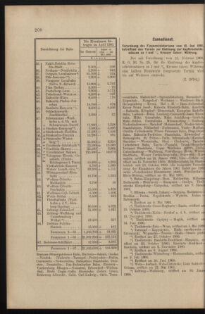 Verordnungs- und Anzeige-Blatt der k.k. General-Direction der österr. Staatsbahnen 19010629 Seite: 10