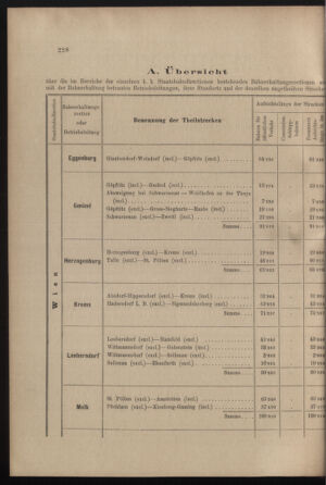 Verordnungs- und Anzeige-Blatt der k.k. General-Direction der österr. Staatsbahnen 19010713 Seite: 14