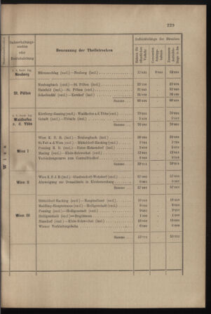 Verordnungs- und Anzeige-Blatt der k.k. General-Direction der österr. Staatsbahnen 19010713 Seite: 15