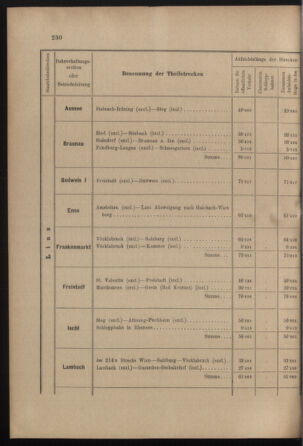 Verordnungs- und Anzeige-Blatt der k.k. General-Direction der österr. Staatsbahnen 19010713 Seite: 16