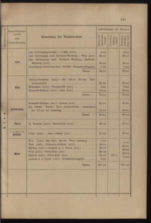 Verordnungs- und Anzeige-Blatt der k.k. General-Direction der österr. Staatsbahnen 19010713 Seite: 17