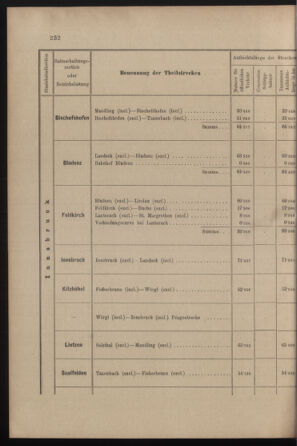 Verordnungs- und Anzeige-Blatt der k.k. General-Direction der österr. Staatsbahnen 19010713 Seite: 18