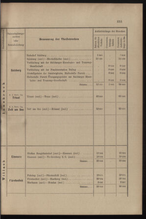 Verordnungs- und Anzeige-Blatt der k.k. General-Direction der österr. Staatsbahnen 19010713 Seite: 19