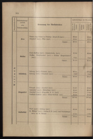 Verordnungs- und Anzeige-Blatt der k.k. General-Direction der österr. Staatsbahnen 19010713 Seite: 20