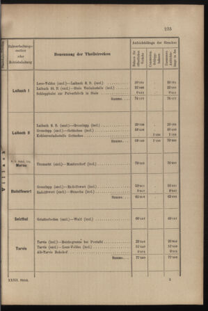 Verordnungs- und Anzeige-Blatt der k.k. General-Direction der österr. Staatsbahnen 19010713 Seite: 21