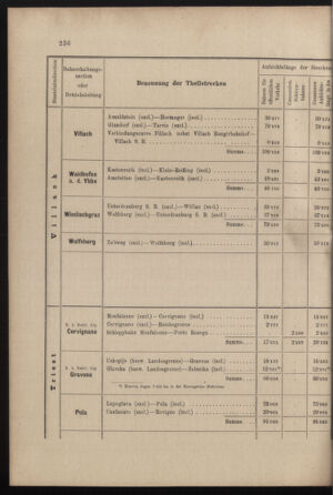 Verordnungs- und Anzeige-Blatt der k.k. General-Direction der österr. Staatsbahnen 19010713 Seite: 22