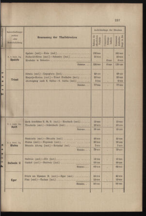 Verordnungs- und Anzeige-Blatt der k.k. General-Direction der österr. Staatsbahnen 19010713 Seite: 23