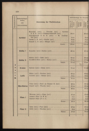 Verordnungs- und Anzeige-Blatt der k.k. General-Direction der österr. Staatsbahnen 19010713 Seite: 24