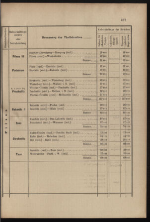 Verordnungs- und Anzeige-Blatt der k.k. General-Direction der österr. Staatsbahnen 19010713 Seite: 25