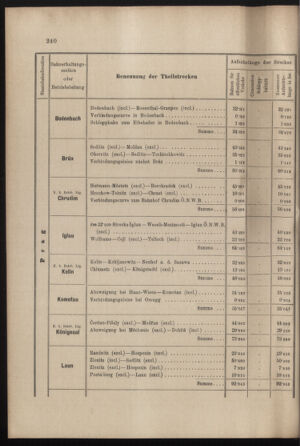 Verordnungs- und Anzeige-Blatt der k.k. General-Direction der österr. Staatsbahnen 19010713 Seite: 26