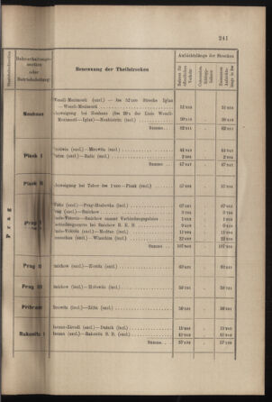 Verordnungs- und Anzeige-Blatt der k.k. General-Direction der österr. Staatsbahnen 19010713 Seite: 27