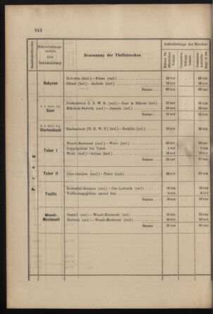 Verordnungs- und Anzeige-Blatt der k.k. General-Direction der österr. Staatsbahnen 19010713 Seite: 28