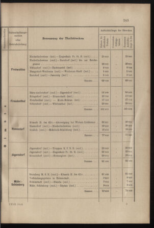 Verordnungs- und Anzeige-Blatt der k.k. General-Direction der österr. Staatsbahnen 19010713 Seite: 29