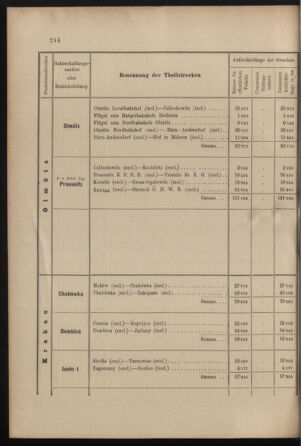 Verordnungs- und Anzeige-Blatt der k.k. General-Direction der österr. Staatsbahnen 19010713 Seite: 30