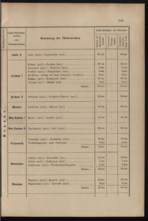 Verordnungs- und Anzeige-Blatt der k.k. General-Direction der österr. Staatsbahnen 19010713 Seite: 31