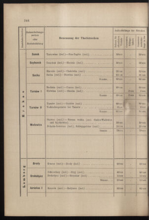 Verordnungs- und Anzeige-Blatt der k.k. General-Direction der österr. Staatsbahnen 19010713 Seite: 32