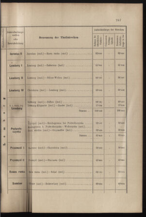 Verordnungs- und Anzeige-Blatt der k.k. General-Direction der österr. Staatsbahnen 19010713 Seite: 33