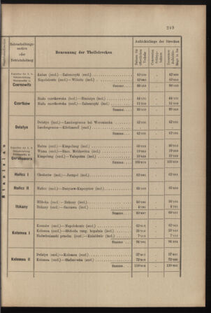 Verordnungs- und Anzeige-Blatt der k.k. General-Direction der österr. Staatsbahnen 19010713 Seite: 35