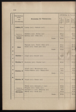 Verordnungs- und Anzeige-Blatt der k.k. General-Direction der österr. Staatsbahnen 19010713 Seite: 36