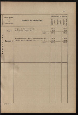 Verordnungs- und Anzeige-Blatt der k.k. General-Direction der österr. Staatsbahnen 19010713 Seite: 37