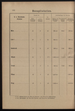 Verordnungs- und Anzeige-Blatt der k.k. General-Direction der österr. Staatsbahnen 19010713 Seite: 38