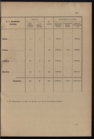 Verordnungs- und Anzeige-Blatt der k.k. General-Direction der österr. Staatsbahnen 19010713 Seite: 39