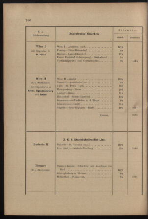 Verordnungs- und Anzeige-Blatt der k.k. General-Direction der österr. Staatsbahnen 19010713 Seite: 42