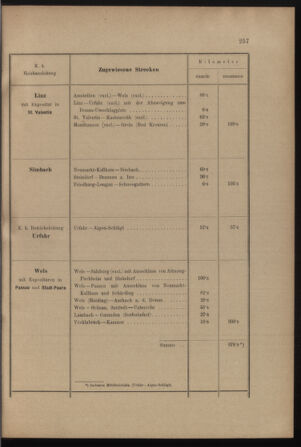 Verordnungs- und Anzeige-Blatt der k.k. General-Direction der österr. Staatsbahnen 19010713 Seite: 43