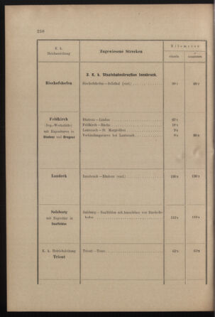 Verordnungs- und Anzeige-Blatt der k.k. General-Direction der österr. Staatsbahnen 19010713 Seite: 44