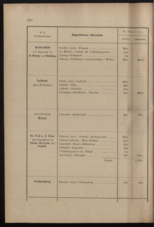 Verordnungs- und Anzeige-Blatt der k.k. General-Direction der österr. Staatsbahnen 19010713 Seite: 46