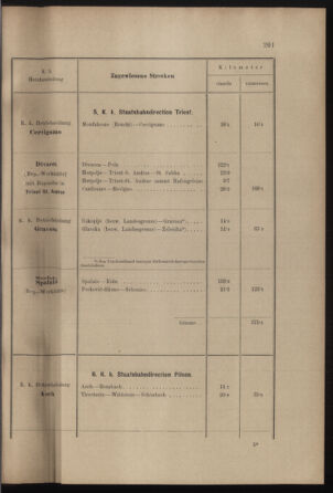 Verordnungs- und Anzeige-Blatt der k.k. General-Direction der österr. Staatsbahnen 19010713 Seite: 47