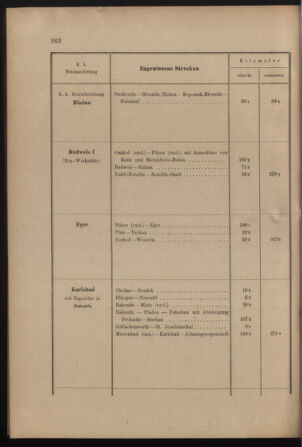 Verordnungs- und Anzeige-Blatt der k.k. General-Direction der österr. Staatsbahnen 19010713 Seite: 48