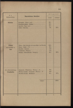 Verordnungs- und Anzeige-Blatt der k.k. General-Direction der österr. Staatsbahnen 19010713 Seite: 49