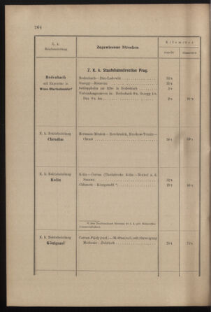 Verordnungs- und Anzeige-Blatt der k.k. General-Direction der österr. Staatsbahnen 19010713 Seite: 50