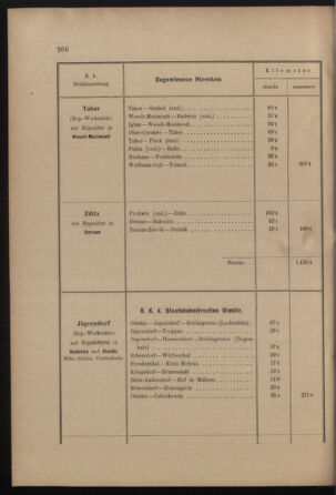 Verordnungs- und Anzeige-Blatt der k.k. General-Direction der österr. Staatsbahnen 19010713 Seite: 52