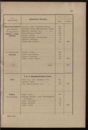 Verordnungs- und Anzeige-Blatt der k.k. General-Direction der österr. Staatsbahnen 19010713 Seite: 53