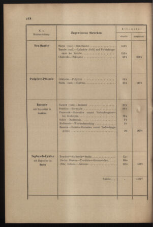 Verordnungs- und Anzeige-Blatt der k.k. General-Direction der österr. Staatsbahnen 19010713 Seite: 54