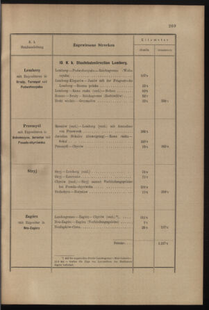 Verordnungs- und Anzeige-Blatt der k.k. General-Direction der österr. Staatsbahnen 19010713 Seite: 55