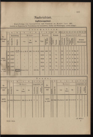 Verordnungs- und Anzeige-Blatt der k.k. General-Direction der österr. Staatsbahnen 19010713 Seite: 9