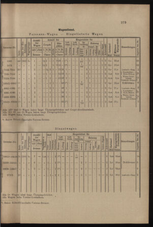 Verordnungs- und Anzeige-Blatt der k.k. General-Direction der österr. Staatsbahnen 19010720 Seite: 7